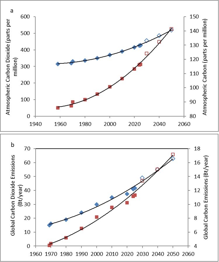 Journal of Weather Changes - Climate Change